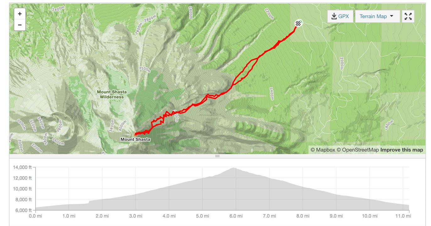 Strava summary